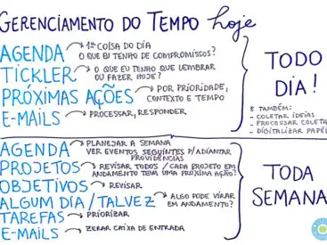 Menu semanal para 8 a 14 de setembro