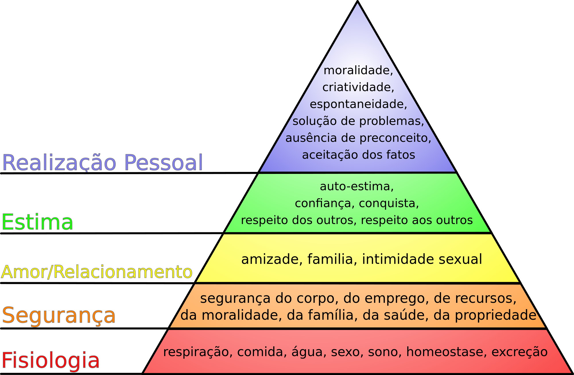 2000px-Hierarquia_das_necessidades_de_Maslow.svg