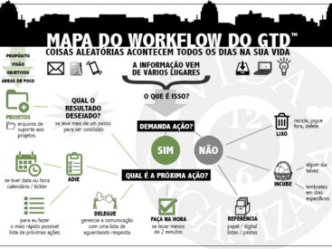 ConheÃ§a as idades dos documentos e organize seus arquivos