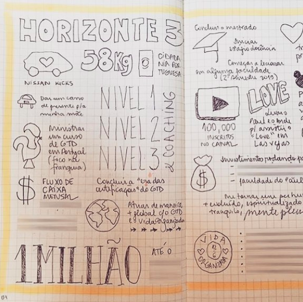 Gtd E Bullet Journal Minhas Impressoes Apos 3 Meses De Pratica Vida Organizada